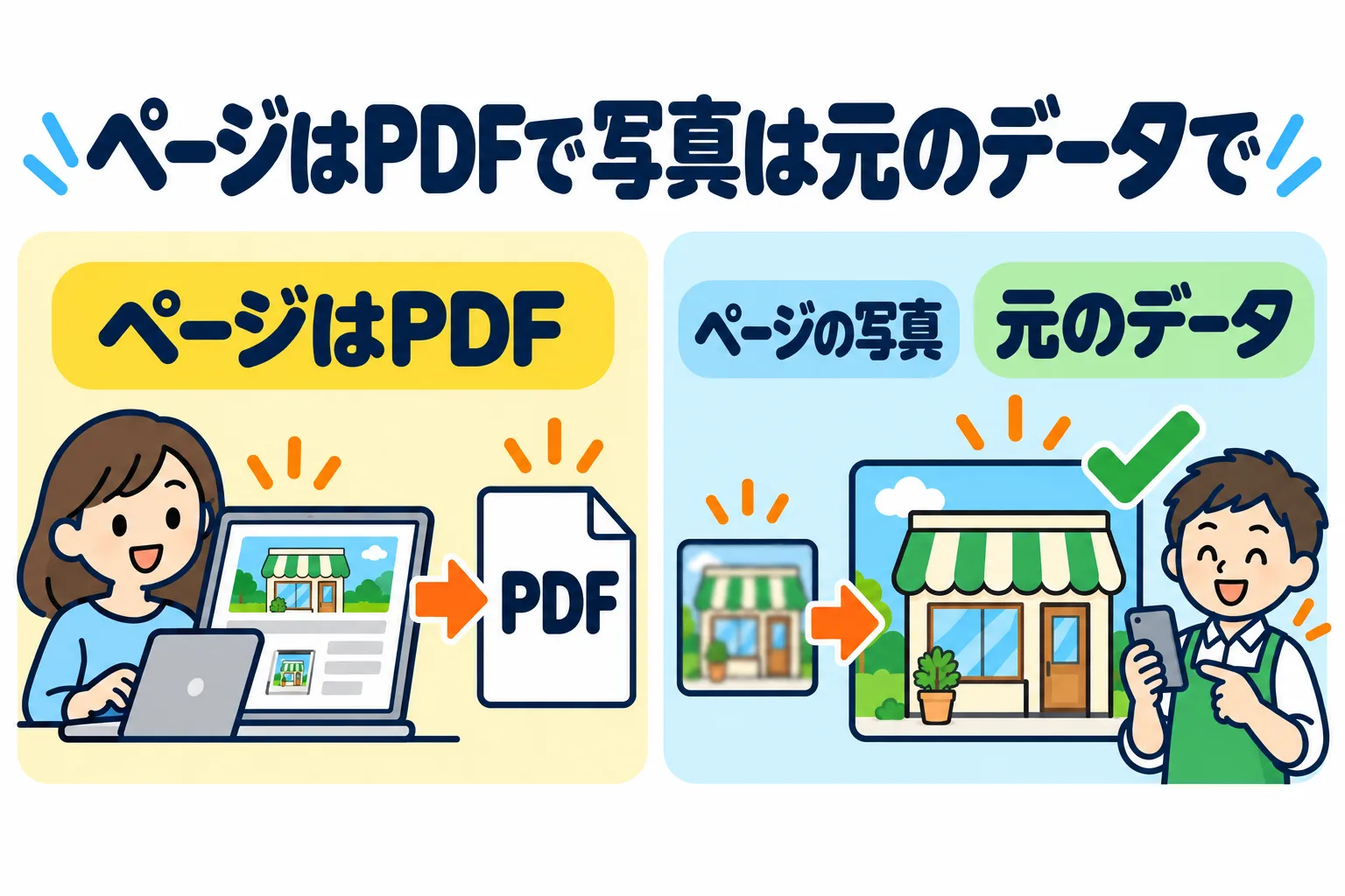 ノートパソコンのページをPDFにして保存する図と、ページに載っている小さくぼやけた写真より、大きくはっきりした元のデータを残す図。